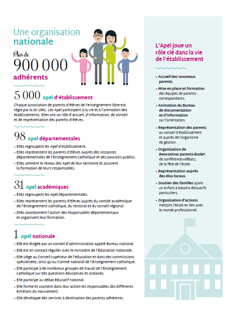 Missions et statuts APEL de l'Institution SaintJean de Douai