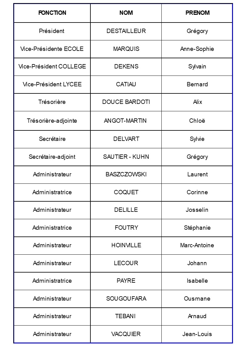 Administrateurs 2019 2020